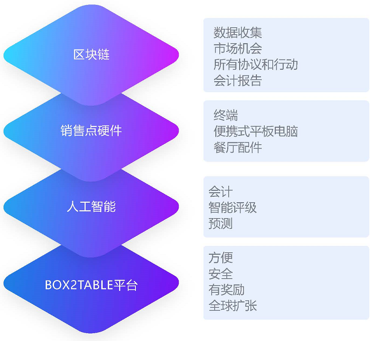 box2table solution